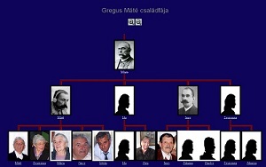 A Gregus család fája, a korábbi családfa program egy jellemző képe.